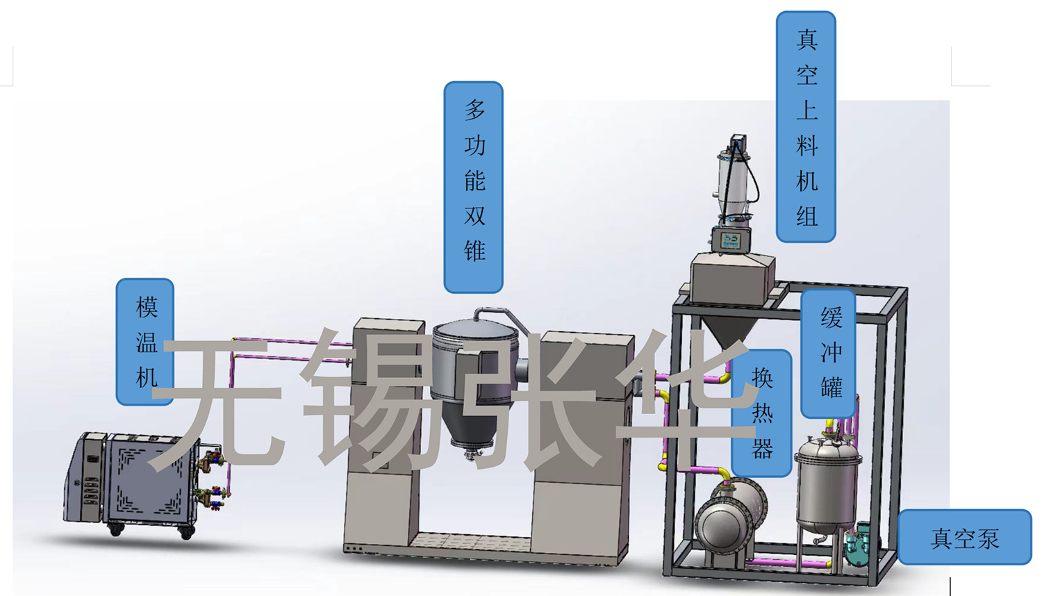 撬装系统，双锥，多功能双锥